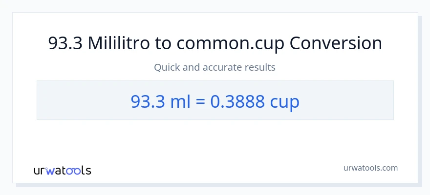 93.3 mga mililitro patungong mga tasa na conversion