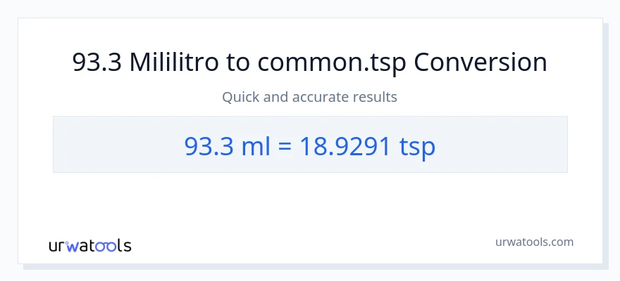 93.3 mga mililitro patungong Tsps na conversion