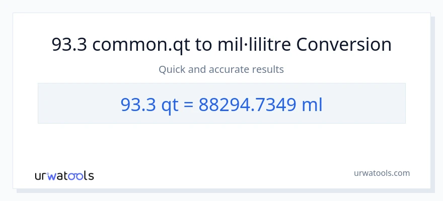Conversió de 93.3 Quarts a mil·lilitres