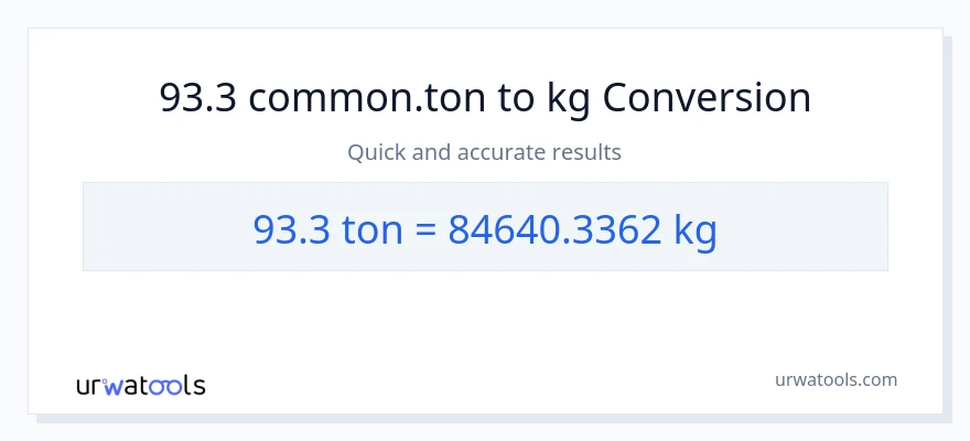 Conversion 93.3 Tons vers kg