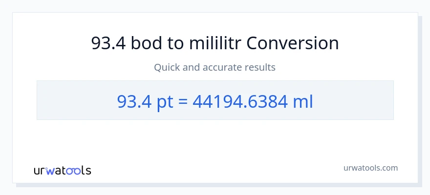 Konverze z Pints na mililitrů: 93.4