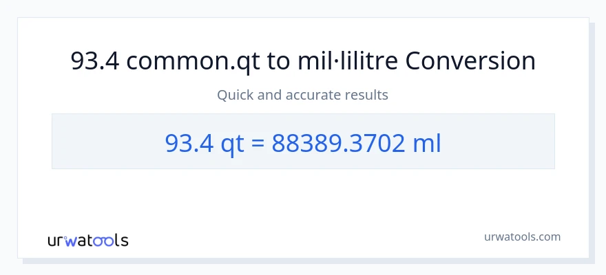 Conversió de 93.4 Quarts a mil·lilitres