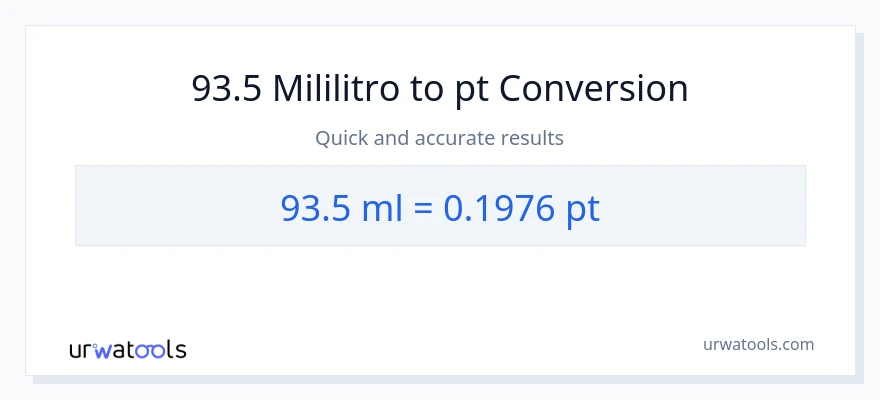 93.5 mga mililitro patungong Pints na conversion