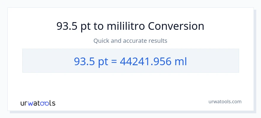 93.5 Pints patungong mga mililitro na conversion