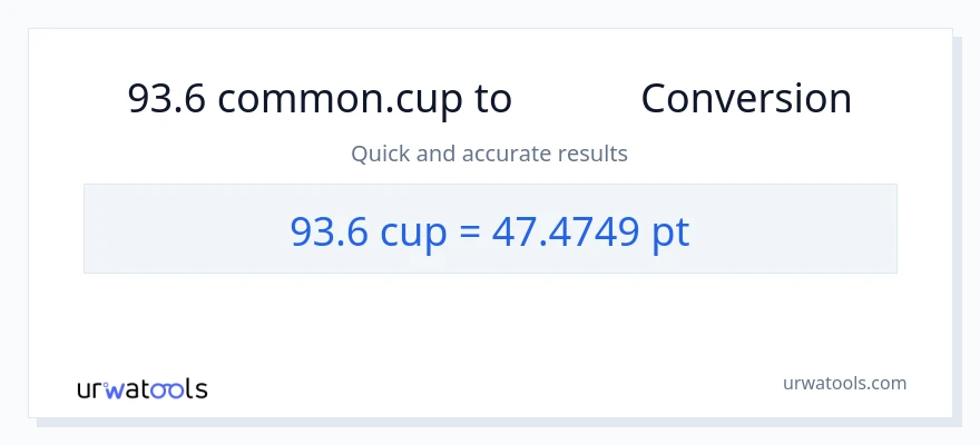 تبدیل 93.6 فنجان‌ها به Pints