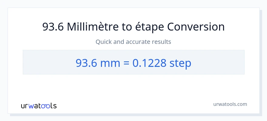 Conversion 93.6 millimètres vers mesures