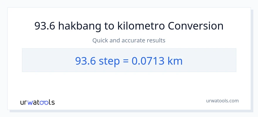 93.6 mga hakbang patungong Kilometro na conversion