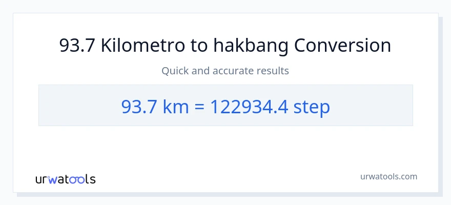 93.7 Kilometro patungong mga hakbang na conversion