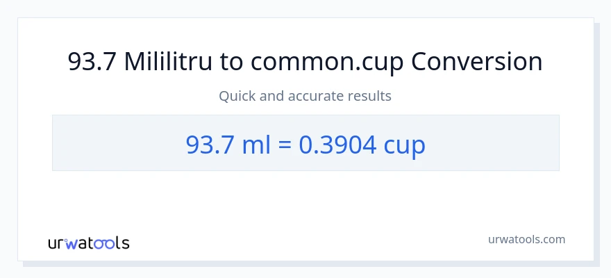 Conversie 93.7 mililitri la cupe