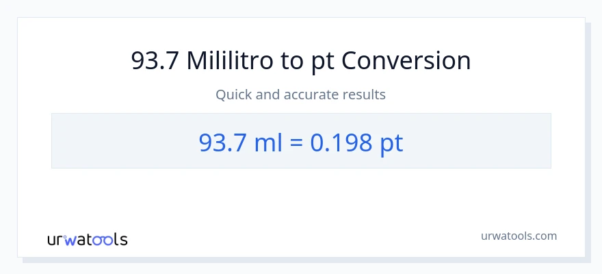 93.7 mga mililitro patungong Pints na conversion