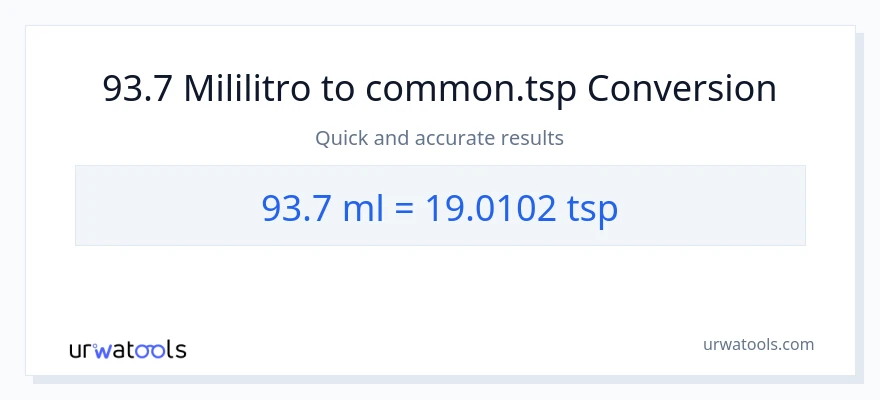 93.7 mga mililitro patungong Tsps na conversion