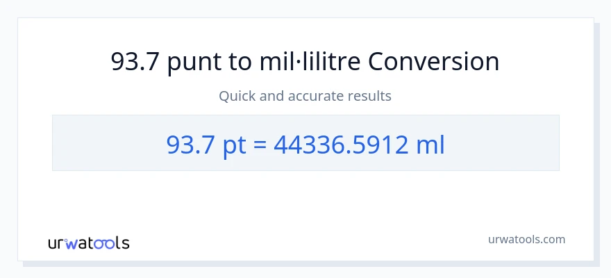 Conversió de 93.7 Pints a mil·lilitres