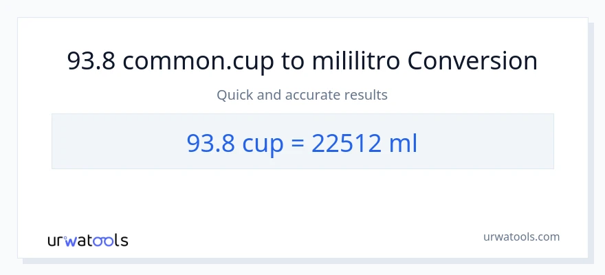 93.8 mga tasa patungong mga mililitro na conversion