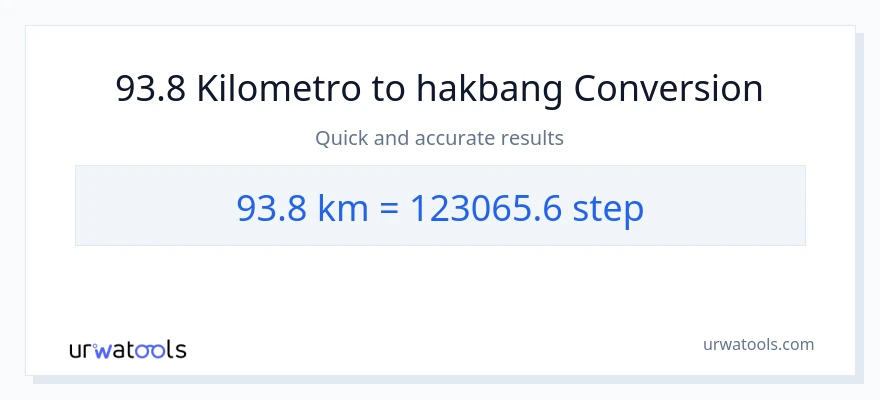 93.8 Kilometro patungong mga hakbang na conversion