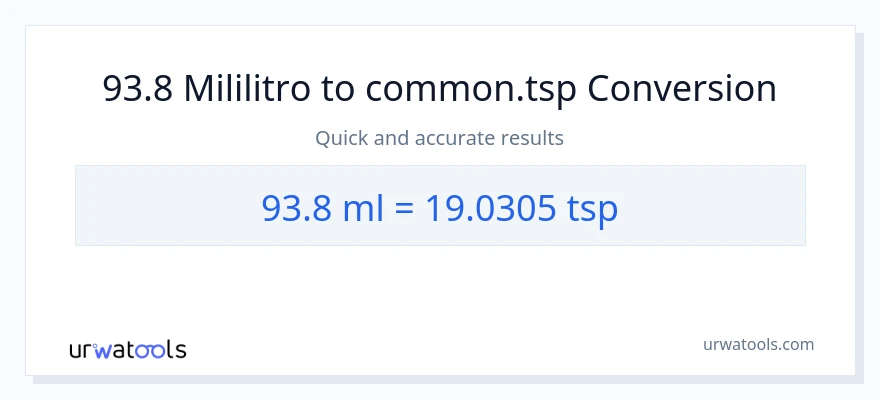 93.8 mga mililitro patungong Tsps na conversion