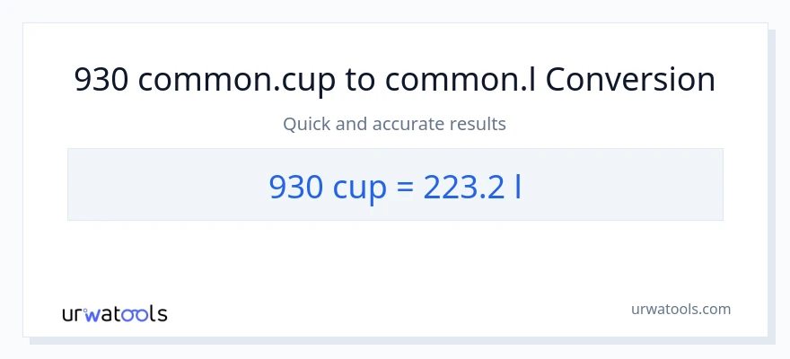 930 mga tasa patungong Liters na conversion