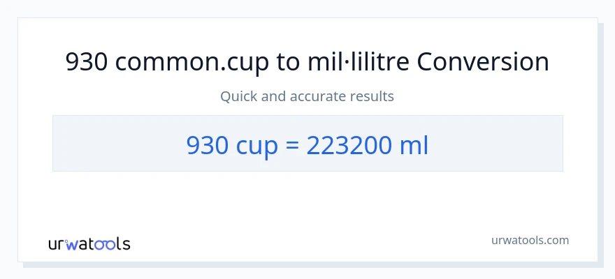 Conversió de 930 tasses a mil·lilitres