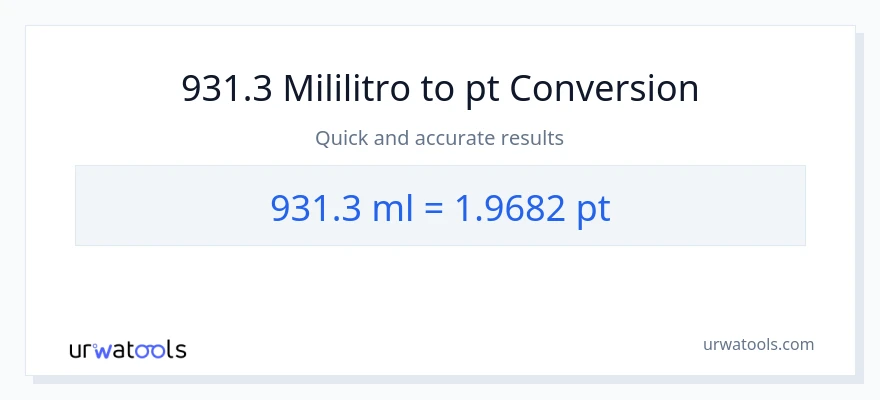 931.3 mga mililitro patungong Pints na conversion
