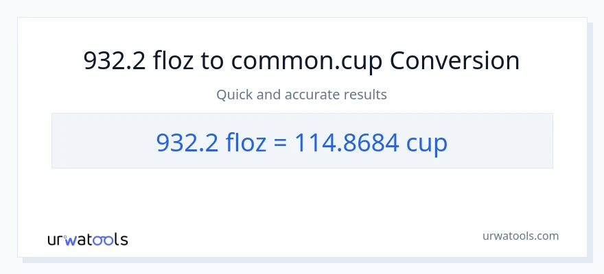 932.2 mga onsa ng likido patungong mga tasa na conversion