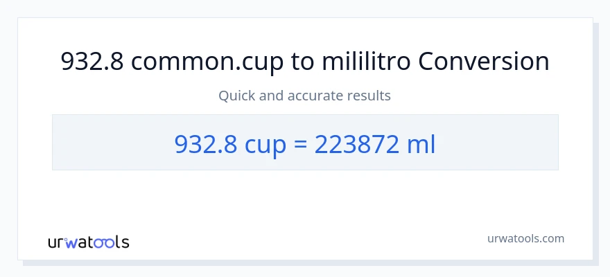 932.8 mga tasa patungong mga mililitro na conversion