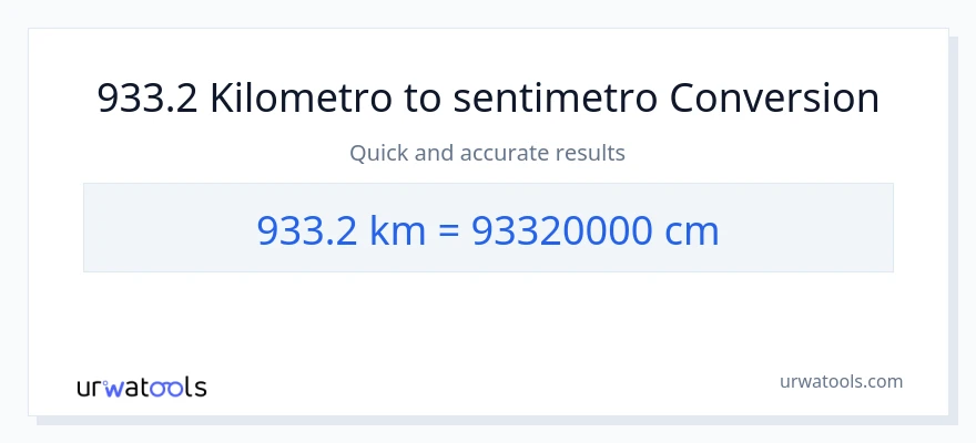 933.2 Kilometro patungong Mga Sentimetro na conversion