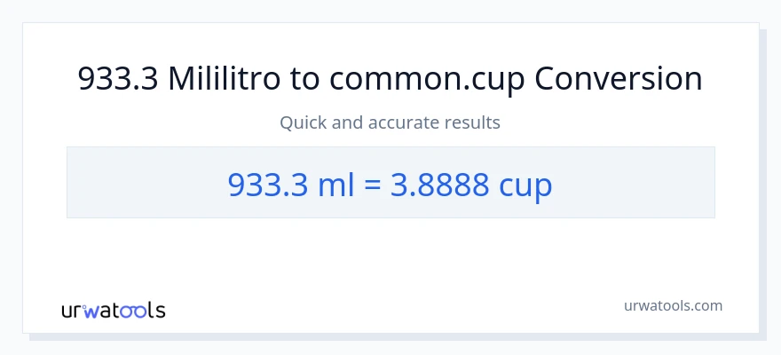 933.3 mga mililitro patungong mga tasa na conversion