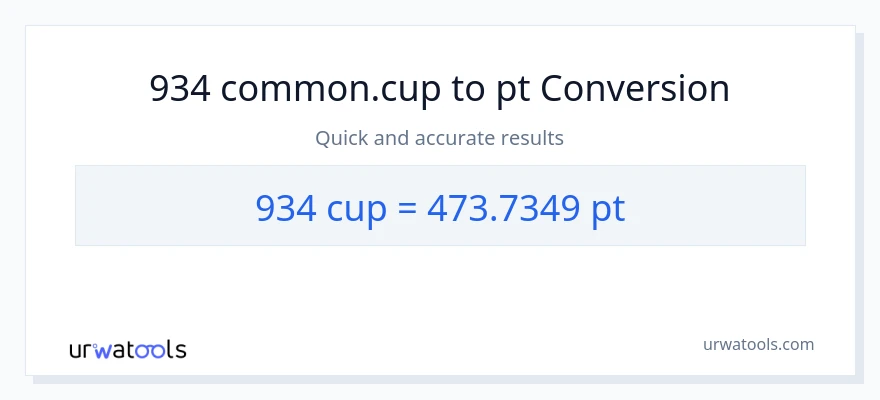 934 mga tasa patungong Pints na conversion