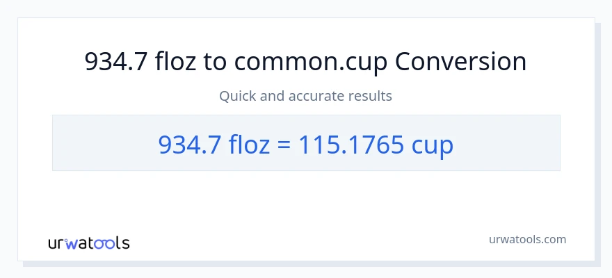 934.7 mga onsa ng likido patungong mga tasa na conversion