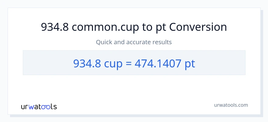 934.8 mga tasa patungong Pints na conversion