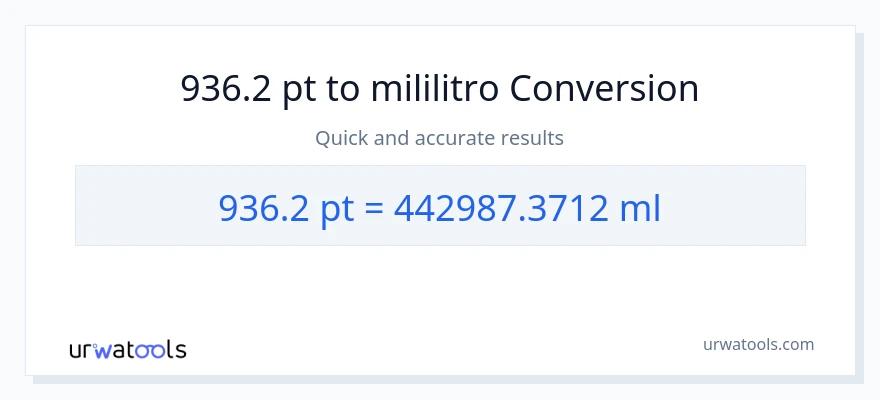 936.2 Pints patungong mga mililitro na conversion