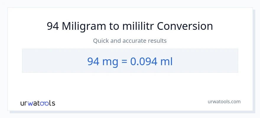 Konwersja 94 miligramy do mililitry