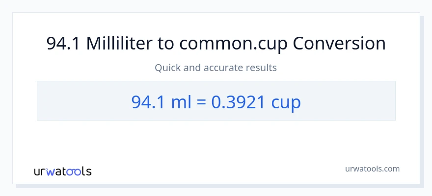 94.1 milliliter til kopper konvertering