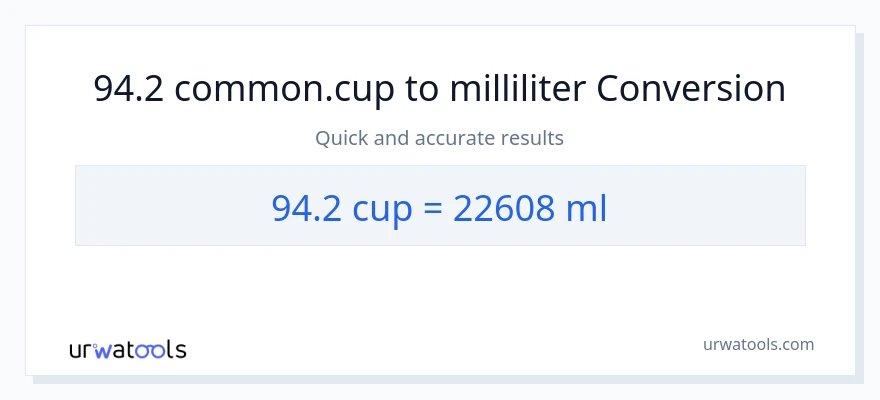 94.2 kopper til milliliter konvertering