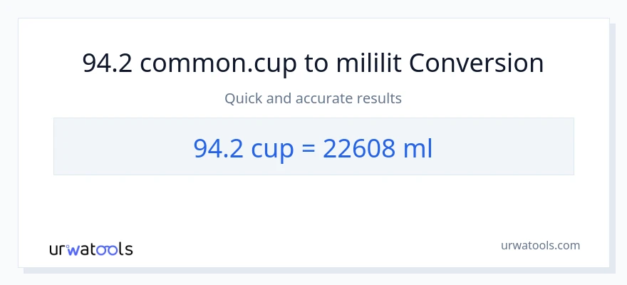 Chuyển đổi 94.2 cốc sang mililit