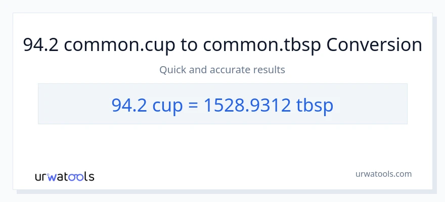 94.2 mga tasa patungong Tbsps na conversion