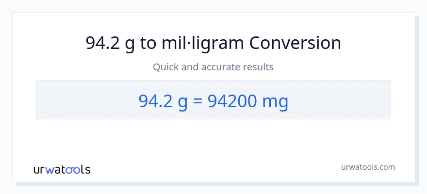 Conversió de 94.2 Grams a mil·ligrams