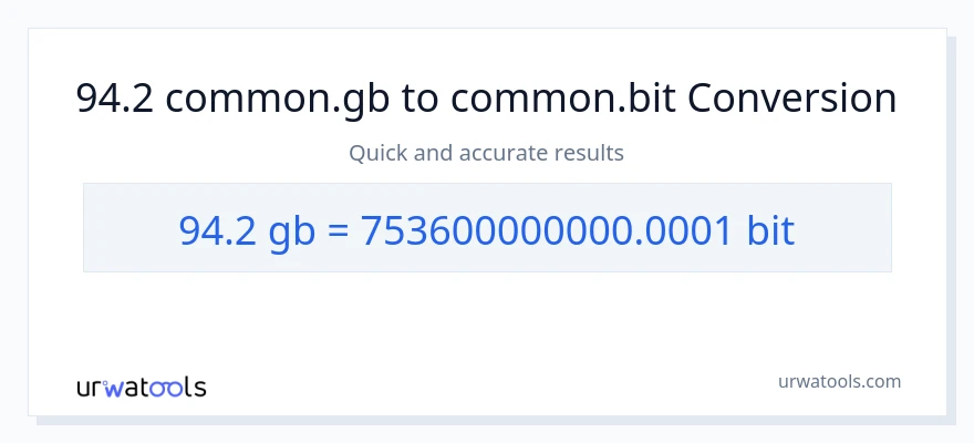 94.2 Gigabytes patungong Bits na conversion