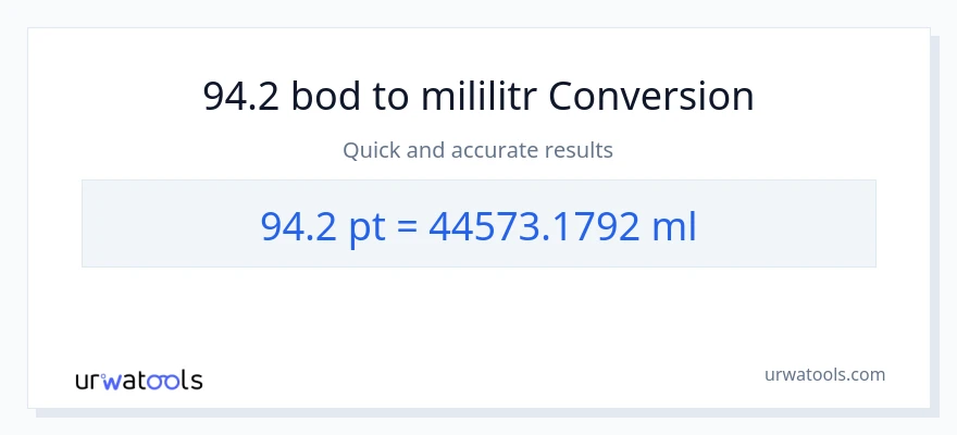 Konverze z Pints na mililitrů: 94.2