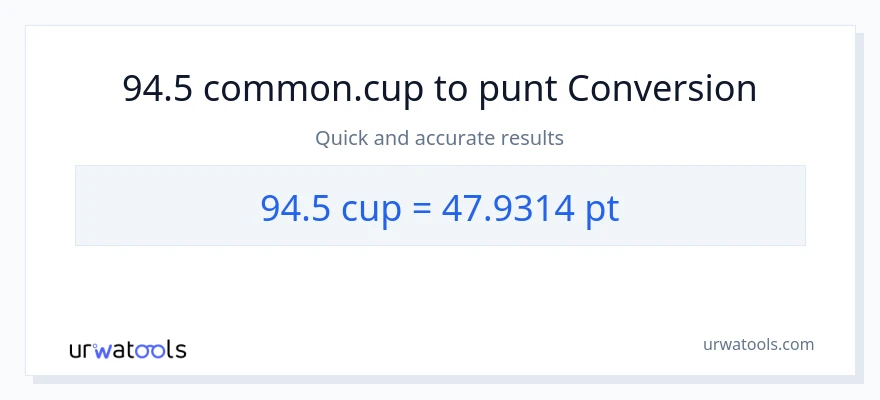 Conversió de 94.5 tasses a Pints