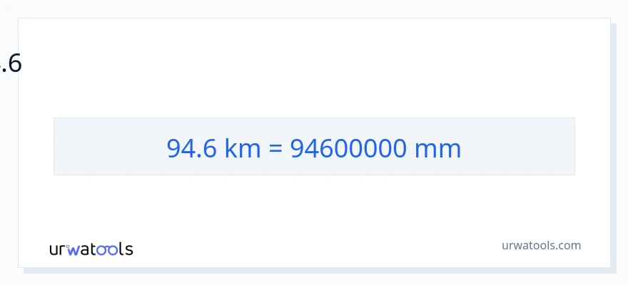 94.6 കിലോമീറ്റർ ൽ നിന്ന് മില്ലിമീറ്റർ ലേക്ക് പരിവർത്തനം