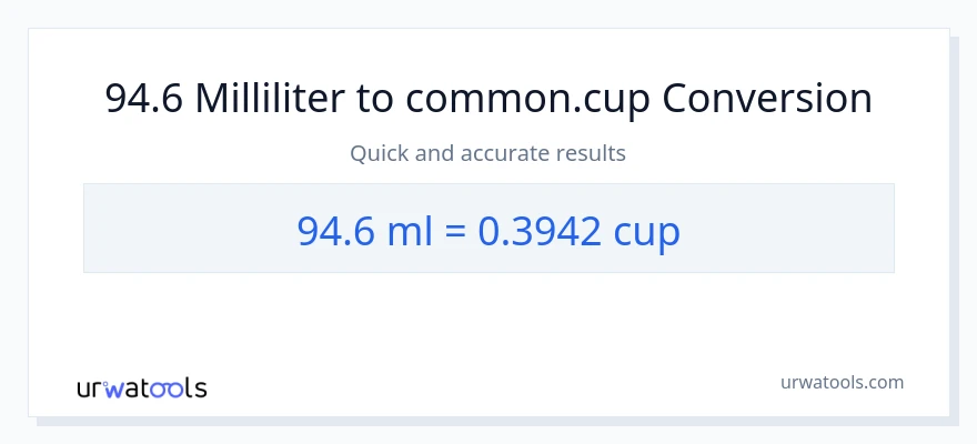 94.6 milliliter til kopper konvertering