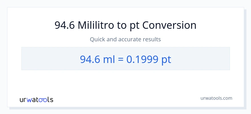 94.6 mga mililitro patungong Pints na conversion