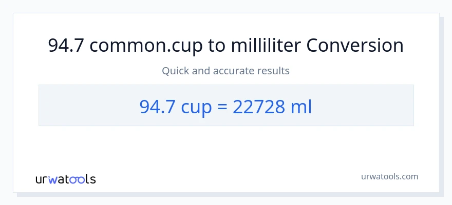 94.7 kopper til milliliter konvertering