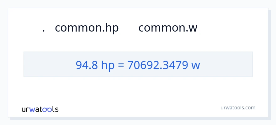 94.8 હોર્સપાવર થી વોટ્સ રૂપાંતર