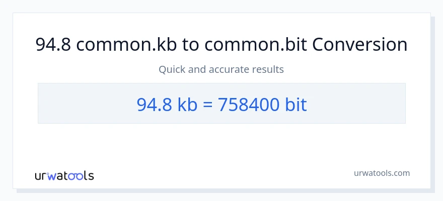 94.8 Kilobytes patungong Bits na conversion