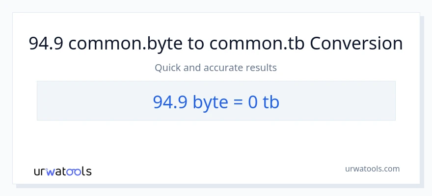 94.9 Bytes patungong Terabytes na conversion