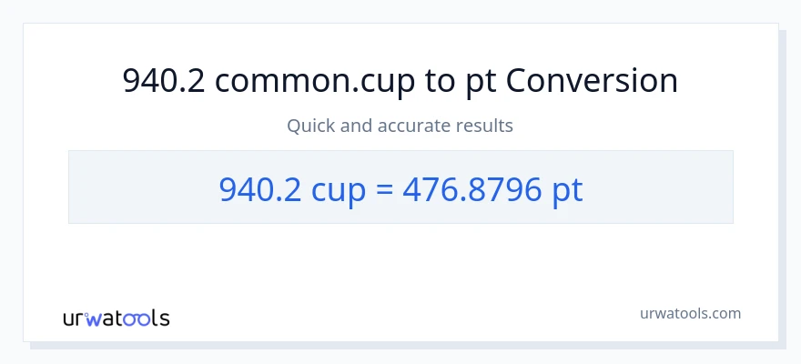940.2 mga tasa patungong Pints na conversion