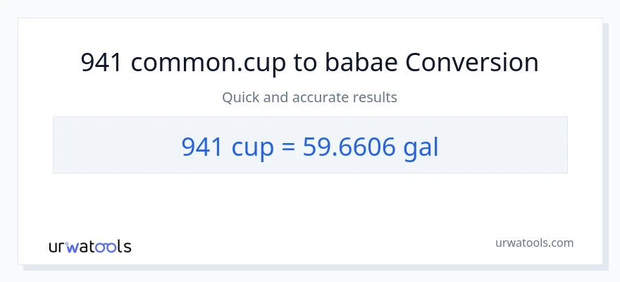 941 mga tasa patungong Mga galon na conversion