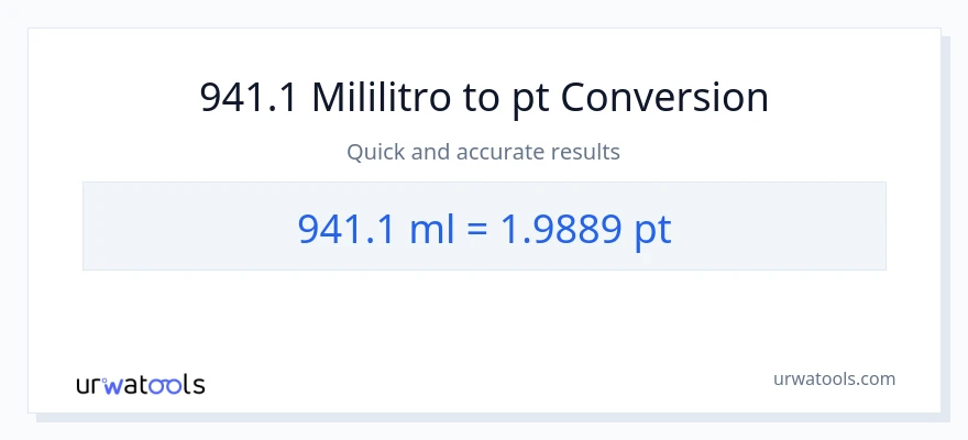 941.1 mga mililitro patungong Pints na conversion