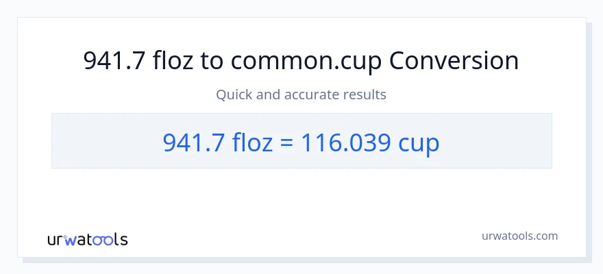 941.7 mga onsa ng likido patungong mga tasa na conversion